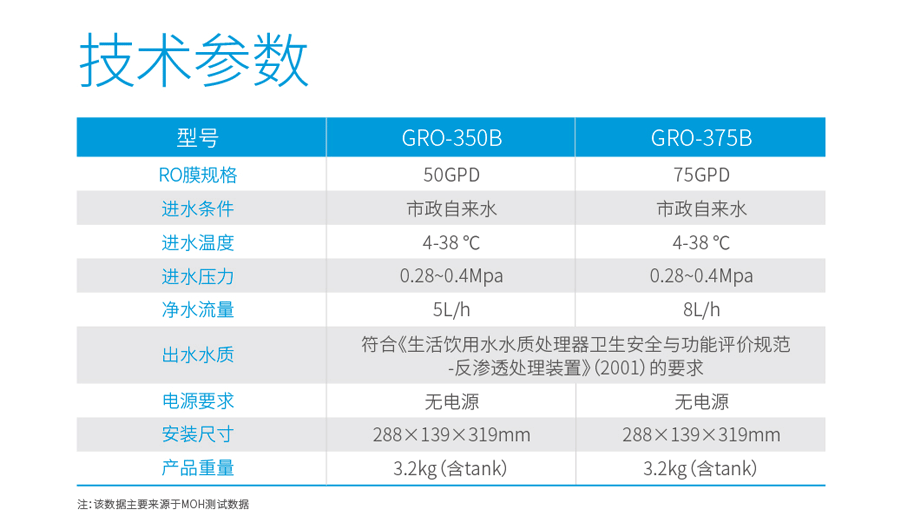 純水機(jī)GRO-350B和GRO-375B技術(shù)參數(shù)