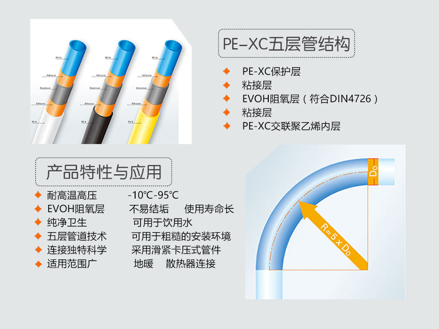 PE-Xc五層管結構