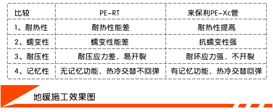 來保利PE-Xc管地暖系列優(yōu)異性對(duì)比