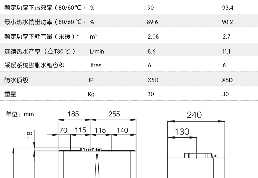 依瑪艾羅之星產(chǎn)品參數(shù)