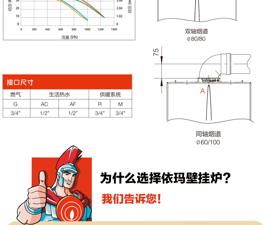 艾羅米托斯產品信息
