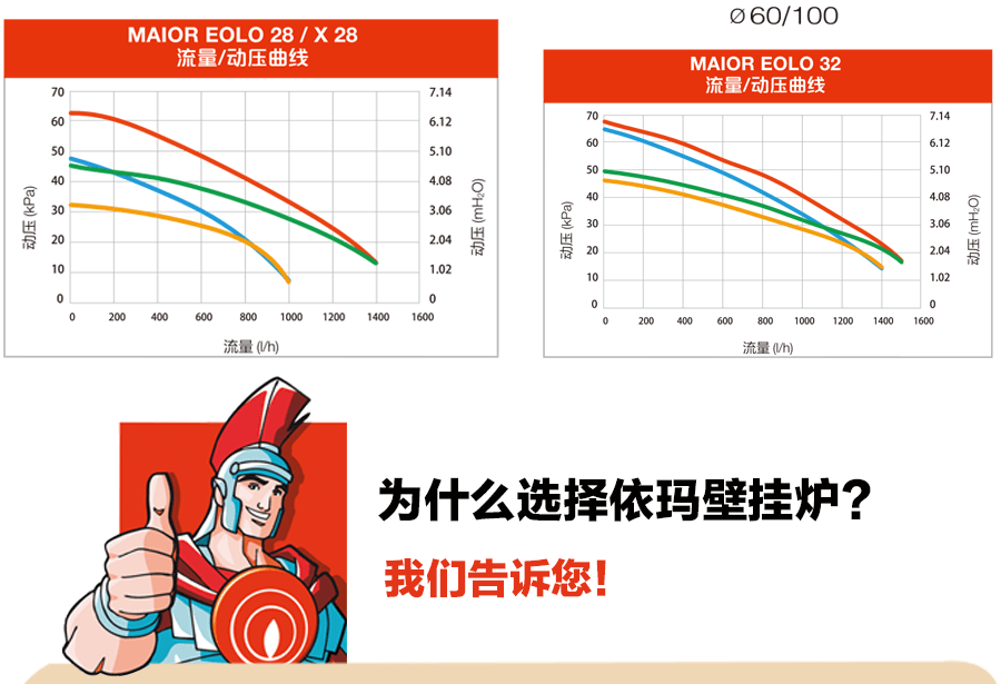 依瑪艾羅瑪優(yōu)產(chǎn)品信息