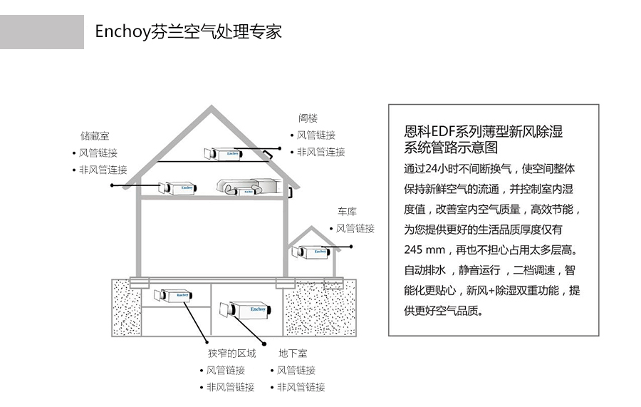 新風(fēng)系統(tǒng)管路安裝示意圖